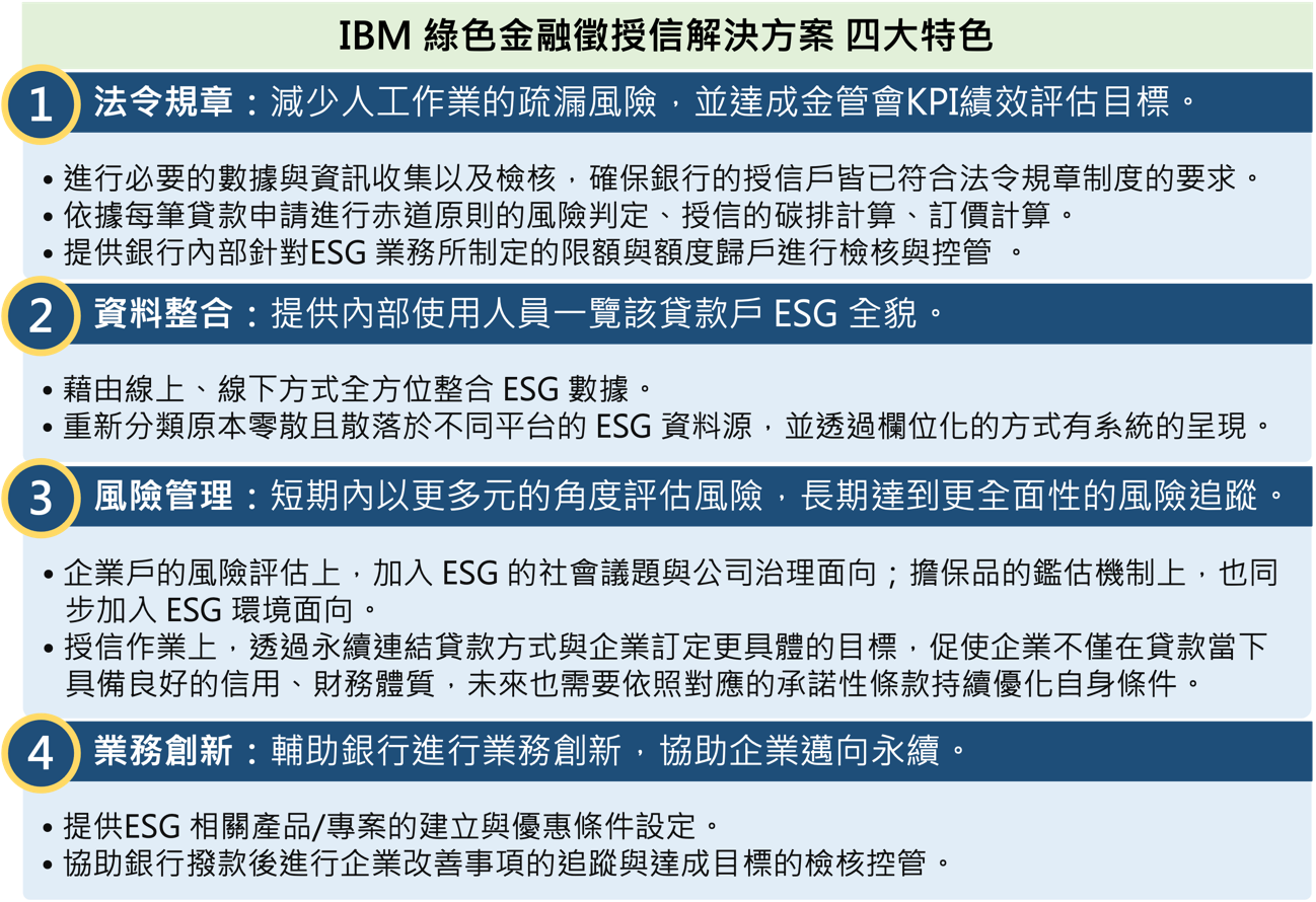 元大銀行攜手IBM 打造雲上綠色金融服務| 網管人