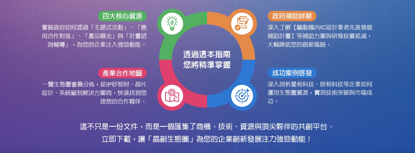 晶創生態圈資源指南》為您解鎖政府補助與合作商機| 網管人