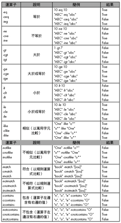點圖放大
