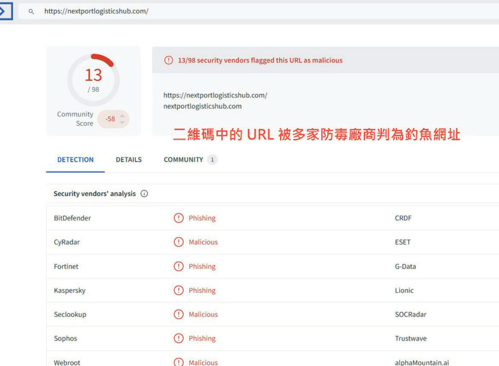 圖6 將URL提交到VirusTotal檢測,被判定為釣魚網址。