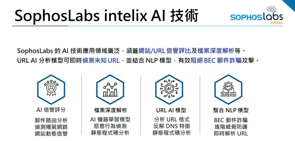 圖8 MailGates整合Sophos intelix AI技術。