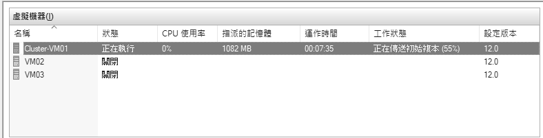 圖11 正在傳送初始複本。萬一在初始複寫的過程中發生網路斷線怎麼辦?