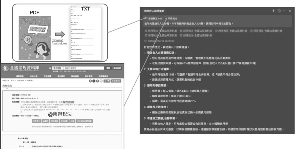 圖1 節稅技巧應用範例。